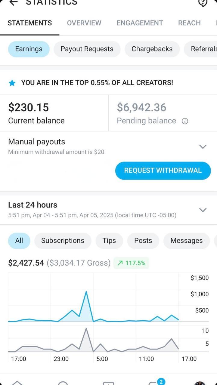Creator result
