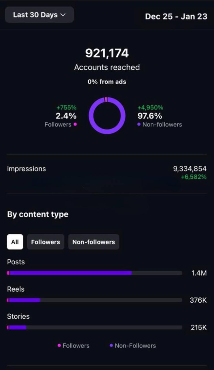 Creator result