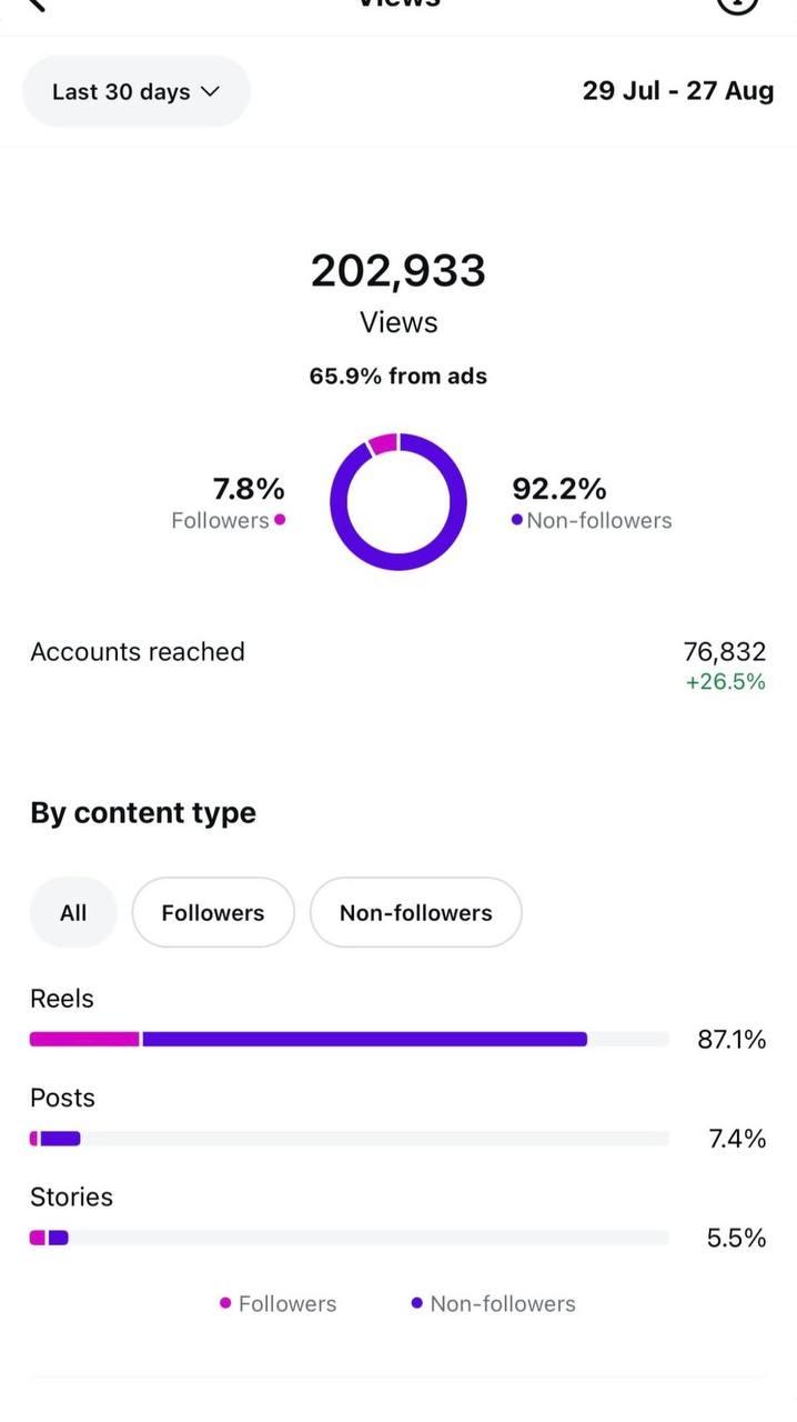 Creator result