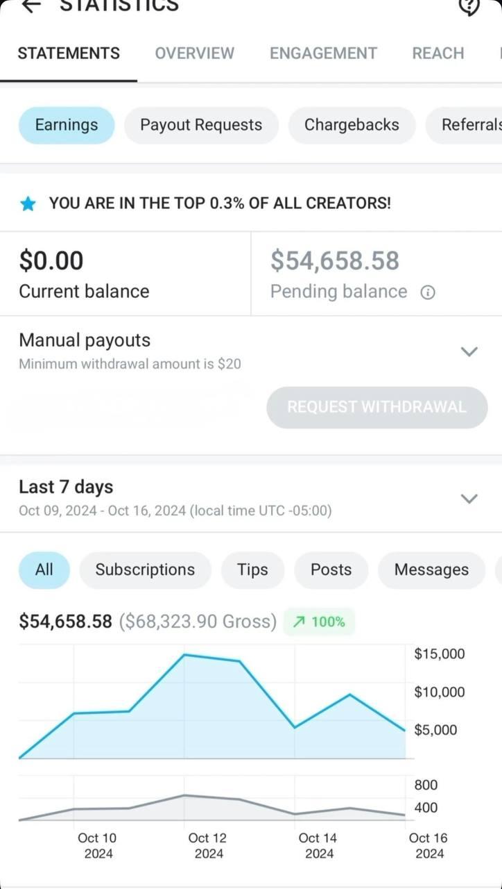 Creator result